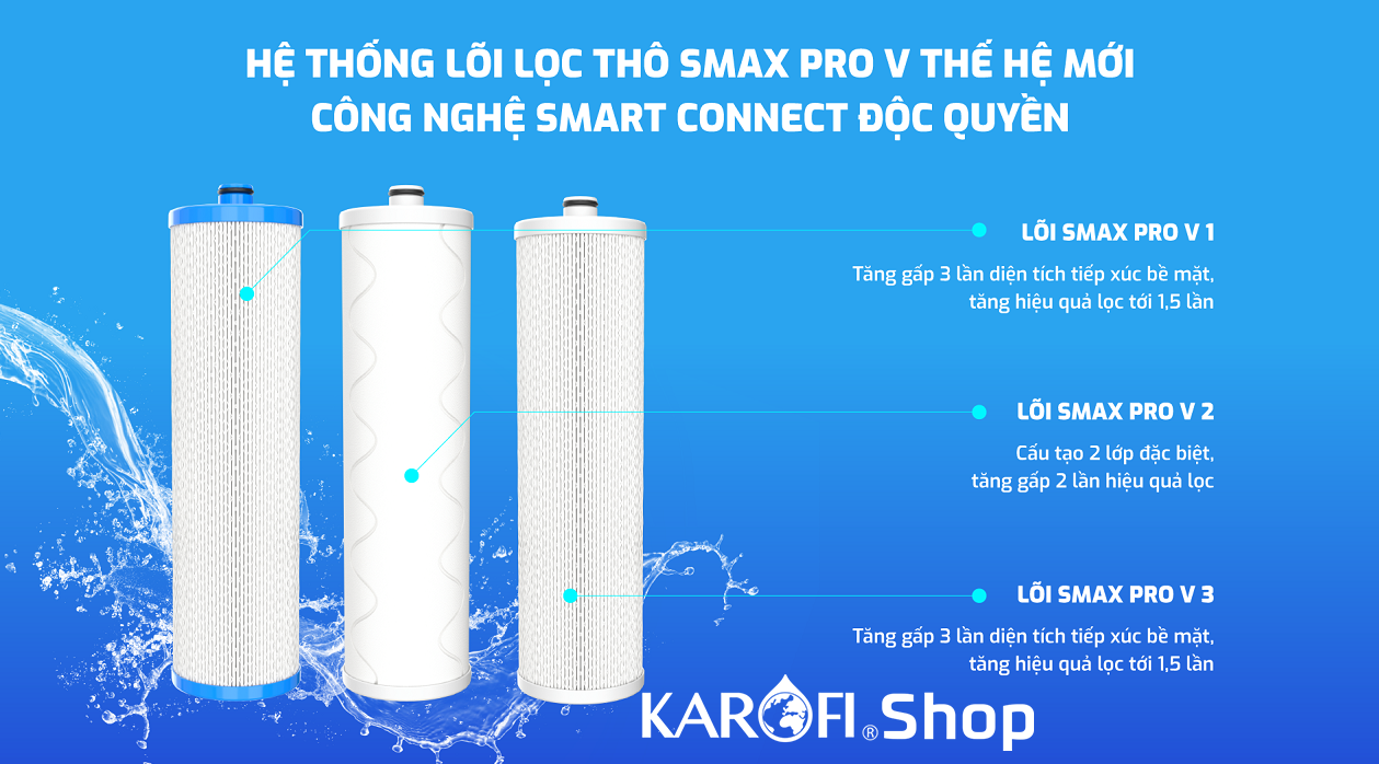 Máy lọc nước Karofi KAQ-U65