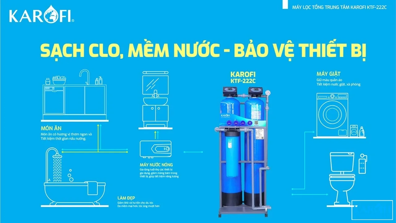 so-do-lap-dat-loc-tong-trung-tam-karofi-ktf-222c