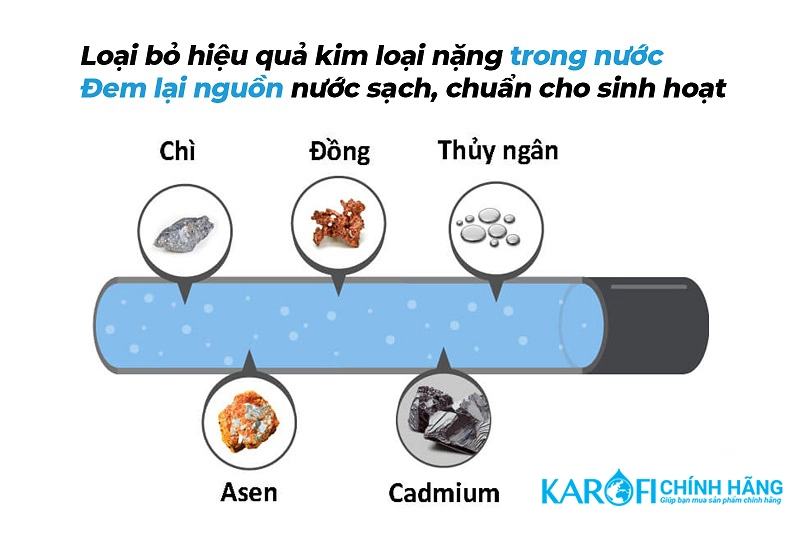 Máy lọc nước đầu nguồn Karofi KTF-332i - Cột Inox 304