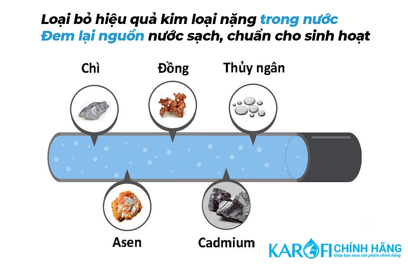 Máy lọc nước đầu nguồn Karofi KTF-333C - Cột FRP