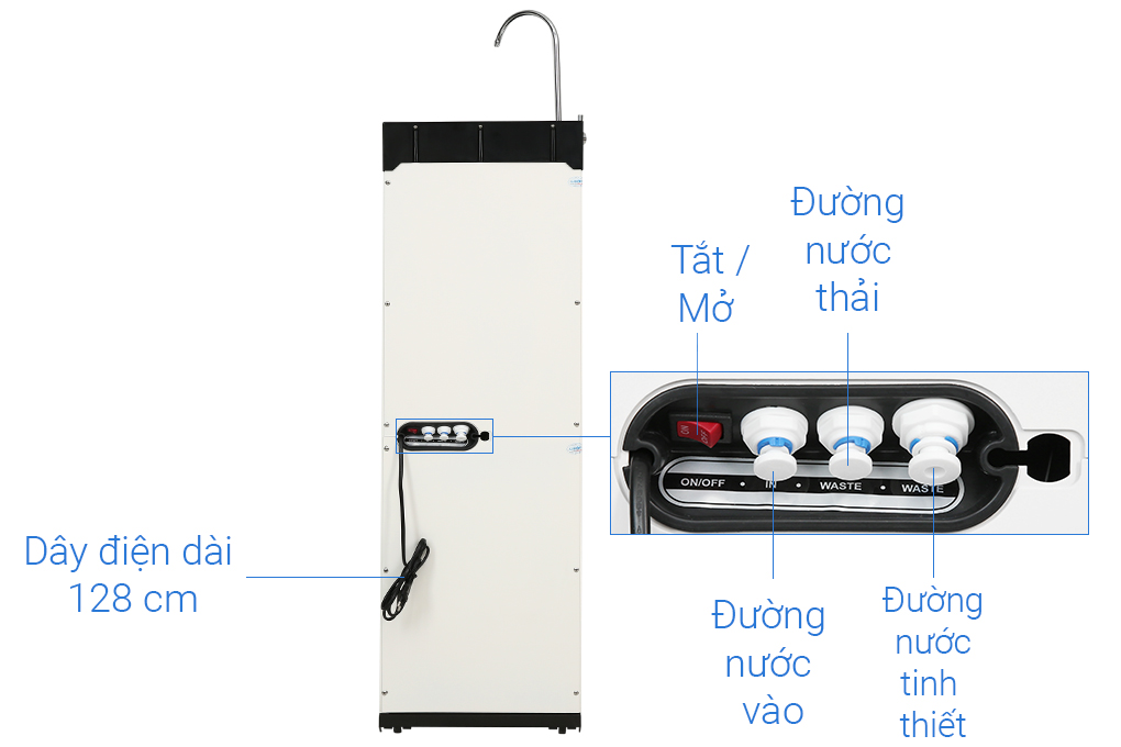 Máy lọc nước Karofi Optimus Plus O-P1310 - 10 Lõi lọc