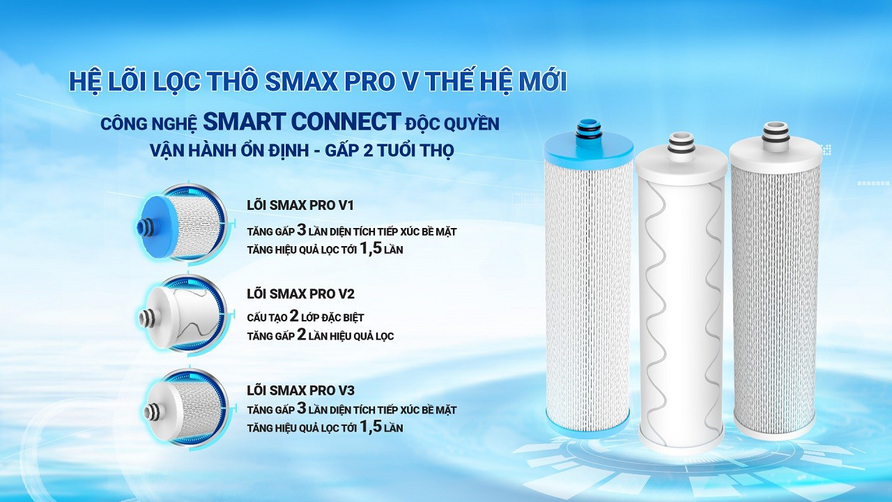 Máy lọc nước Hydrogen Karofi KHY-TN88