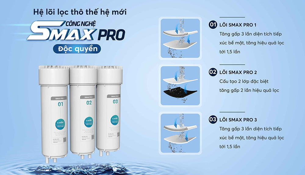 Máy lọc nước Karofi KAD-N89