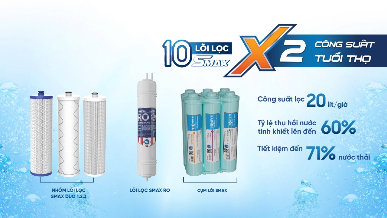 Máy lọc nước Karofi KAQ-U96