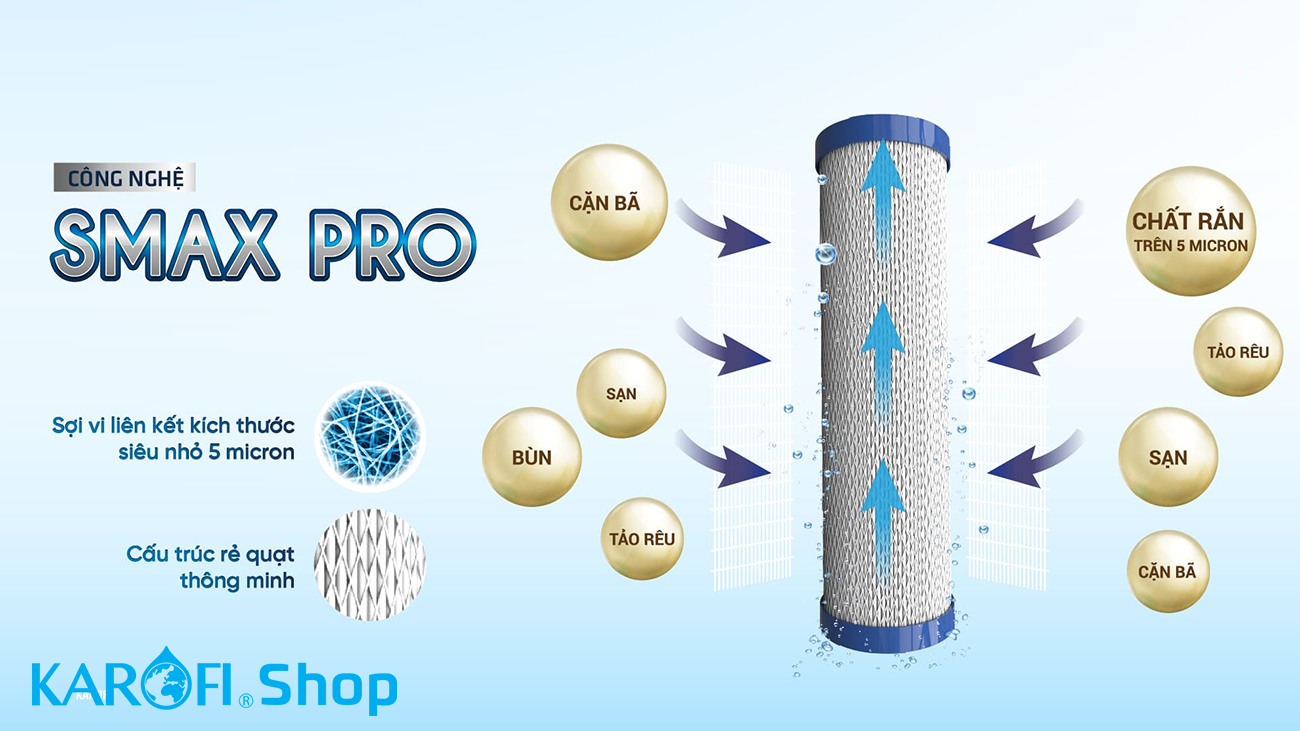 Lõi lọc thô Karofi Smax Pro 1
